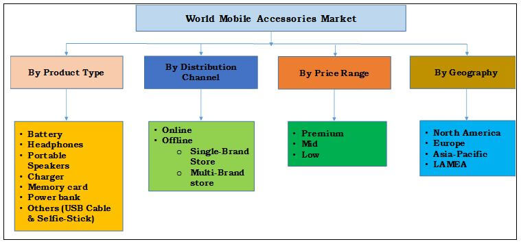 marketing segmentation of mobiles Learn how to achieve mobile marketing success using these segmentation guidelines. marketing segmentation of mobiles Learn how to achieve mobile marketing success using these segmentation guidelines.