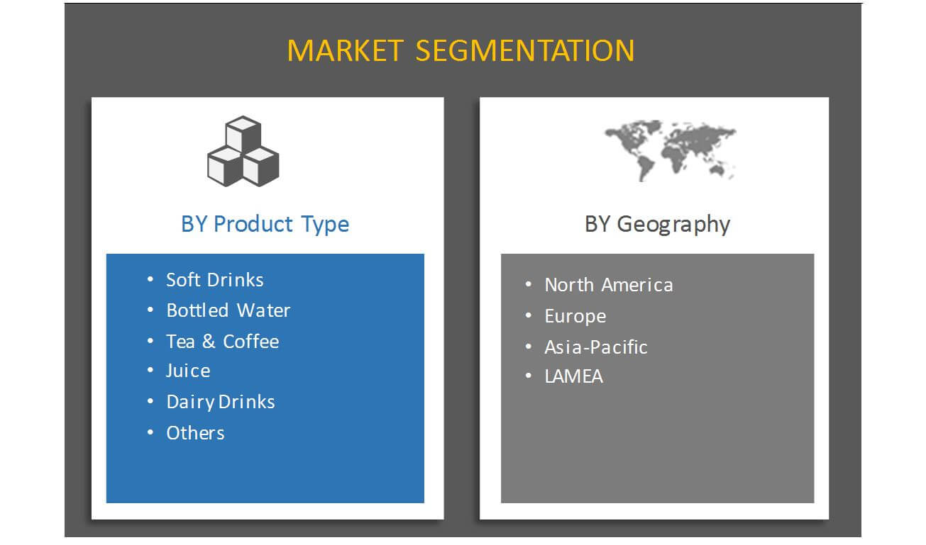 Nonalcoholic Drinks Market Segmentation