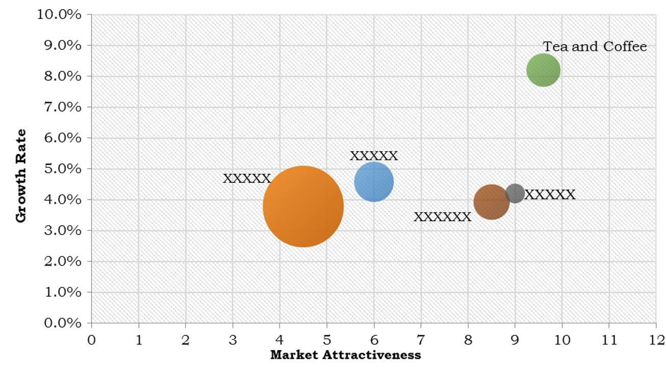 Top Investment Pockets