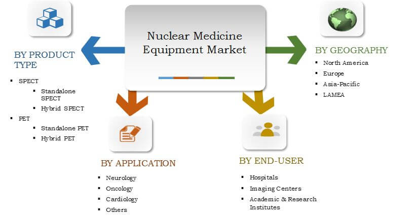 nuclear medicine radiopharmaceutical market is Markets and markets has announced the release of a report on the european nuclear medicine market over the forecast period 2012-2017the european radiophar. nuclear medicine radiopharmaceutical market is Markets and markets has announced the release of a report on the european nuclear medicine market over the forecast period 2012-2017the european radiophar.