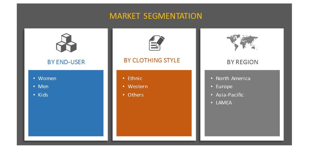 online-clothing-rental-market-segmentation Online clothing rental market size is estimated to reach $1,856 million by 2023, growing at a CAGR of 10.6% from 2017 to 2023