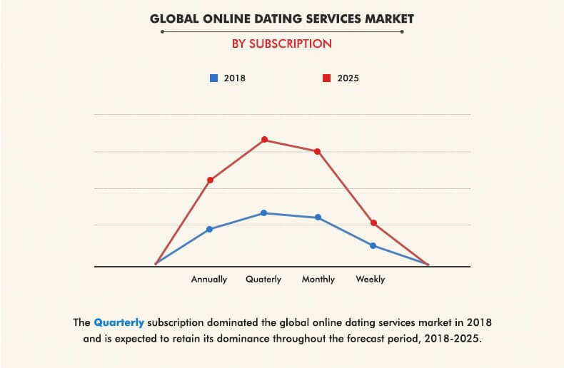 The Proven Science Behind Online Dating