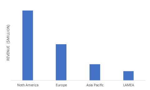 Geographical Scenario
