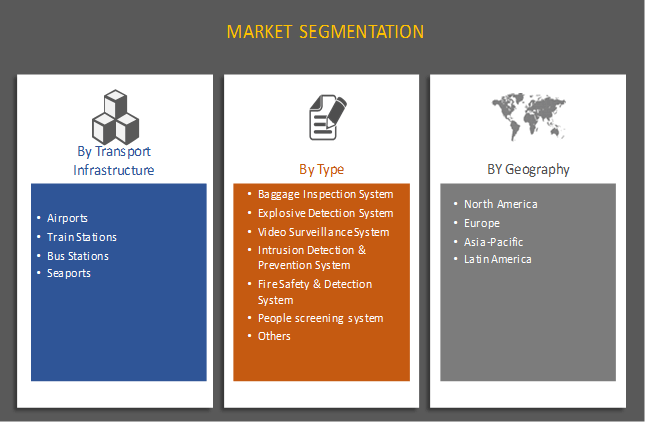 Market Segmentation