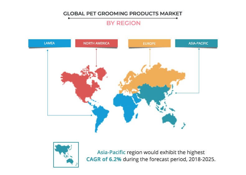 global pet market