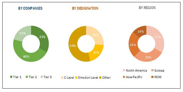 Pigments Market Size And Industry Forecast To 2022 - 