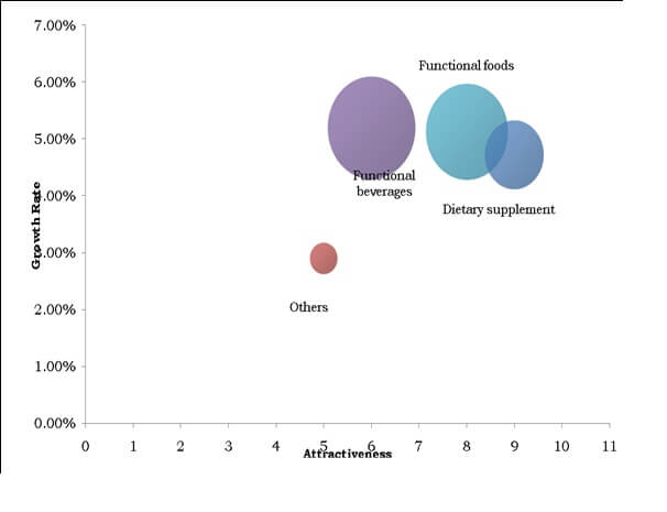 Polyphenol Market Top Investment Pockets
