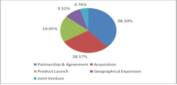 Polyphenol Market Top Winning Strategies