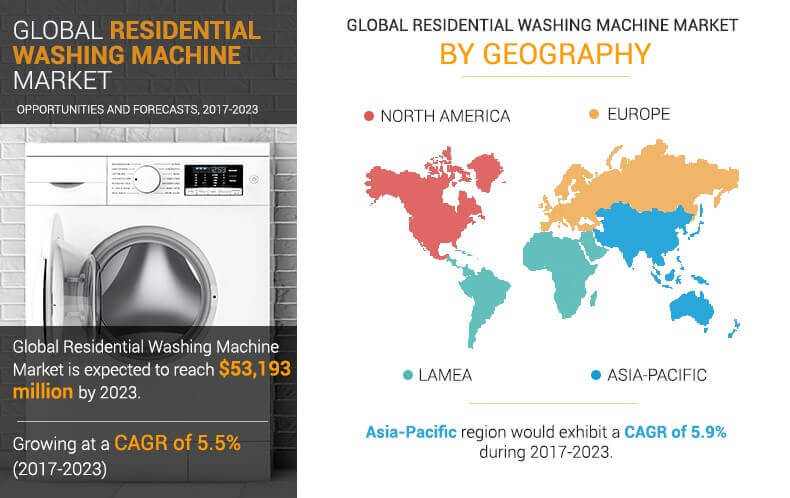 Residential Washing Machine Market Size Share Industry Trends 2023