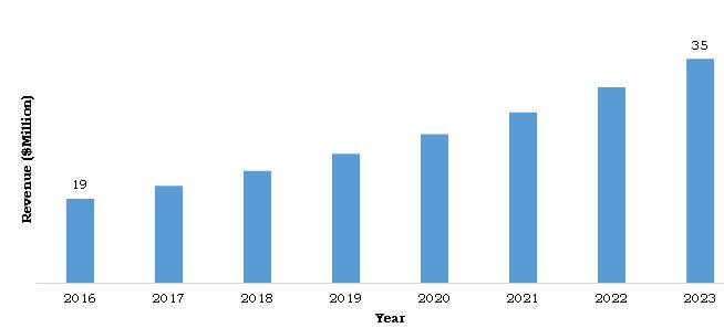 global diabetes care devices market