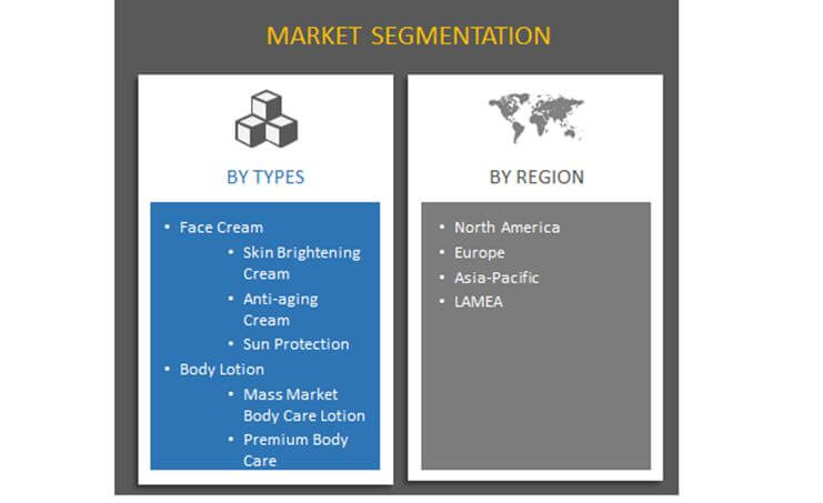 market segmentation of skin care products Market research for the beauty and personal care industry assessing key drivers behind skin care market avon products inc in beauty and personal care. market segmentation of skin care products Market research for the beauty and personal care industry assessing key drivers behind skin care market avon products inc in beauty and personal care.