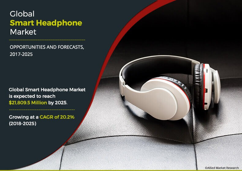 Smart Headphone Market Size,Share | Industry Growth & Forecast 2025