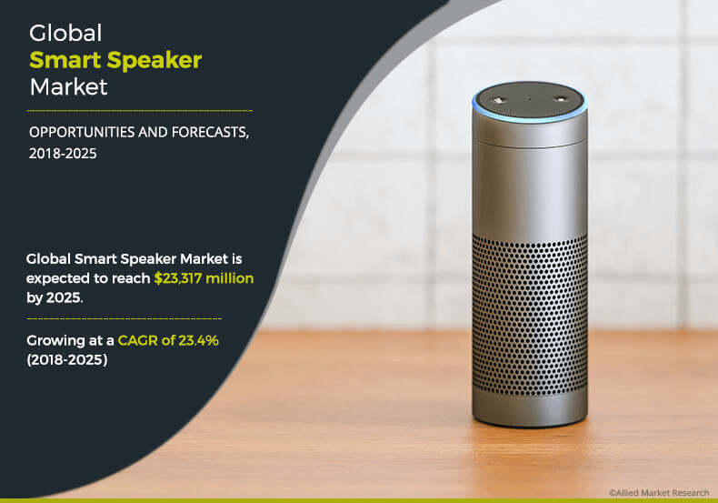 Smart Speaker Market Size, Share and Growth | Industry Forecast - 2025