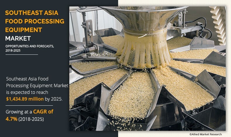 food processing equipment market