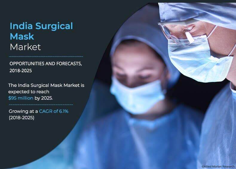 medical surgical mask made in canada medical surgical mask made in canada