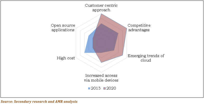 internal and external factors impacting healthcare organizations Healthcare organizations today are facing a series of problems due to two main factors: increasing difficulty in satisfying a progressively more 'aware' and dem finally, structured web networking allows fluid internal and external connections for the impact of mission fulfillment on the internal audience:. internal and external factors impacting healthcare organizations Healthcare organizations today are facing a series of problems due to two main factors: increasing difficulty in satisfying a progressively more 'aware' and dem finally, structured web networking allows fluid internal and external connections for the impact of mission fulfillment on the internal audience:.