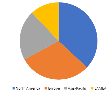 APPLICATION DELIVERY CONTROLLERS MARKER TOP IMPACTING FACTORS