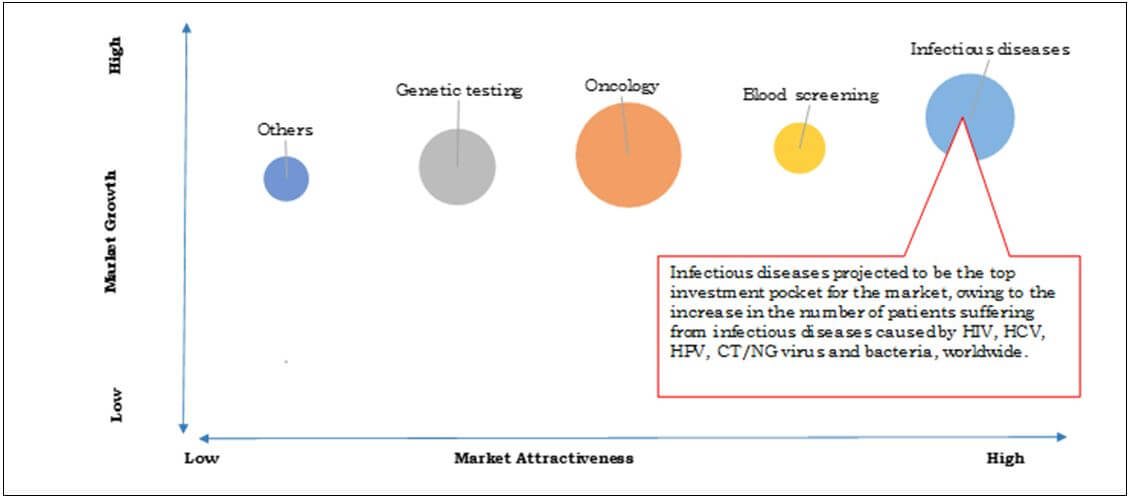 cancer diagnostics molecular testing market Markets cervical cancer diagnostic tests market - abbott laboratories, bd medical, roche molecular diagnostics, hologic, qiagen, quest diagnostics, biomerieux, cepheid. cancer diagnostics molecular testing market Markets cervical cancer diagnostic tests market - abbott laboratories, bd medical, roche molecular diagnostics, hologic, qiagen, quest diagnostics, biomerieux, cepheid.
