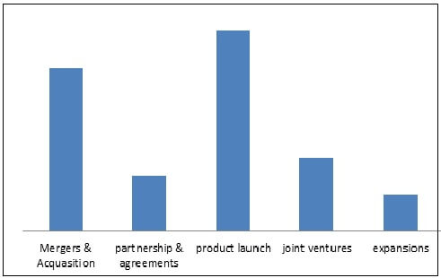 Top Winning Strategies in The Flour Market