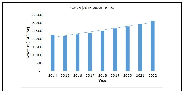 global electronic chemicals and materials Global electronic chemicals market by application, by type, by region, competition forecast & - global electronic chemicals market size, share & forecast - to obtain research-based business decisions and add weight to presentations and marketing material. global electronic chemicals and materials Global electronic chemicals market by application, by type, by region, competition forecast & - global electronic chemicals market size, share & forecast - to obtain research-based business decisions and add weight to presentations and marketing material.