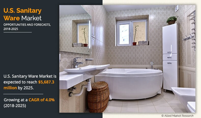 sanitary ware market forecast