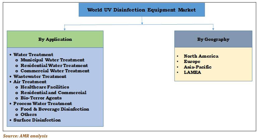 bling h2o market segmentation This report features 16 companies, including bai, veen, danone, nestlé, iluliaq, pepsico, waiakea, the coca, bling h2o, fiji water, cola company, premium waters. bling h2o market segmentation This report features 16 companies, including bai, veen, danone, nestlé, iluliaq, pepsico, waiakea, the coca, bling h2o, fiji water, cola company, premium waters.