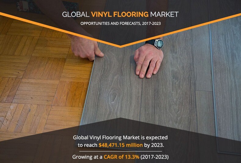 Vinyl Flooring Market Size By Product And End User Industry