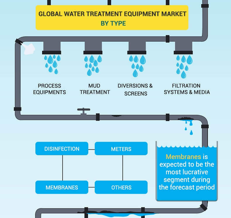 uv water treatment systems