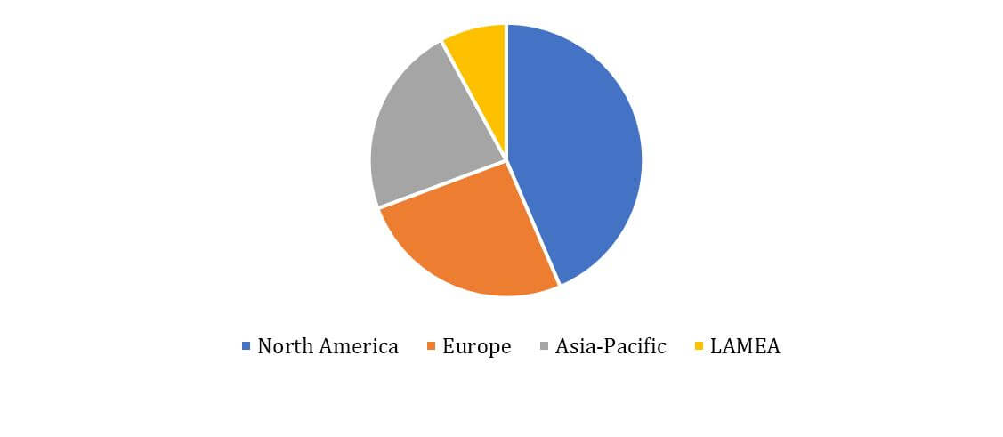 wearable technology market size share industry analysis wearable technology market size