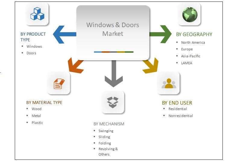 Darknet Marketplace