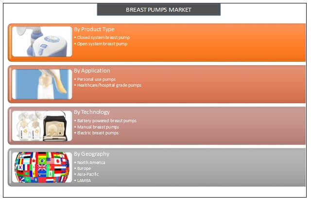 Breast Pumps Market By Geography 20142022