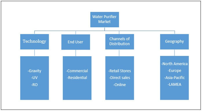 Market Segmentation Japan 35