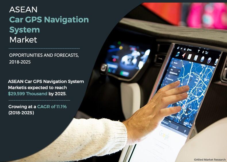 ASEAN Car GPS Navigation Systems Market Overview