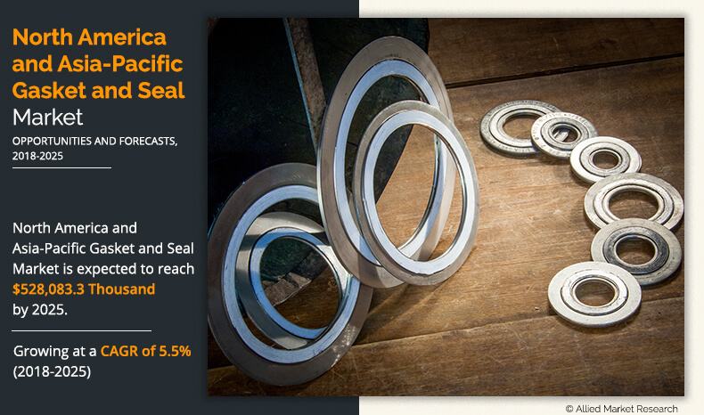 North America and Asia-Pacific Gasket and Seal Market outlook