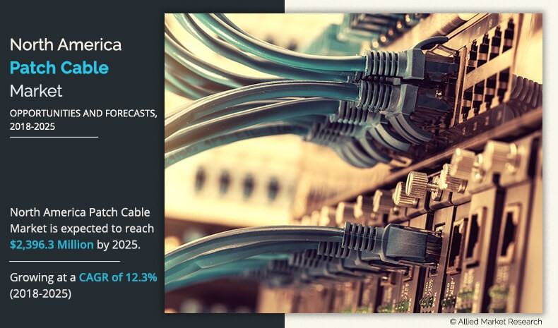 North America patch cable market