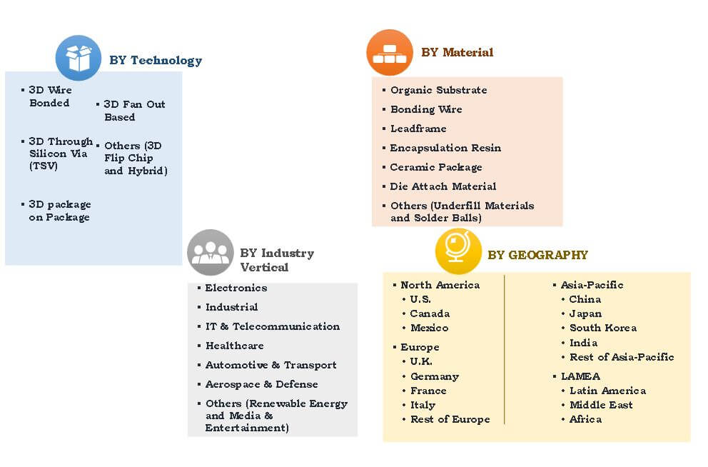 SEGMENT REVIEW