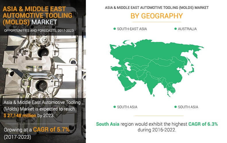 Asia & Middle East Automotive Tooling (Molds) Market by geography