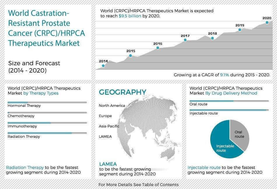 Castration-Resistant-Prostate-Cancer-Sidebar.jpg