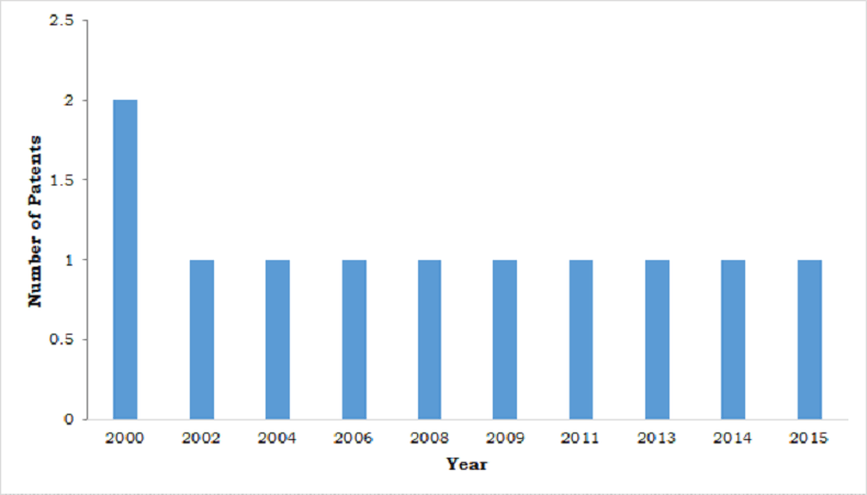 GCC Extruded Polystyrene Insulation Materials Market 