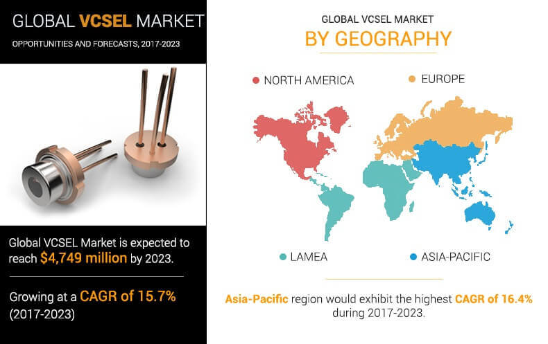 VCSEL Market Segment Overview
