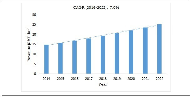 africa PPS market size