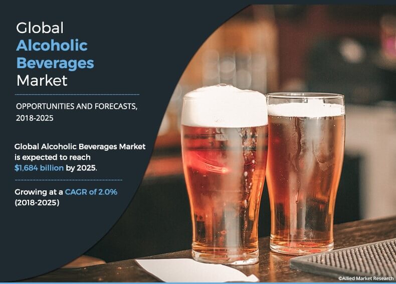 Alcoholic Beverages Market Size and Share Industry Analysis, 2025