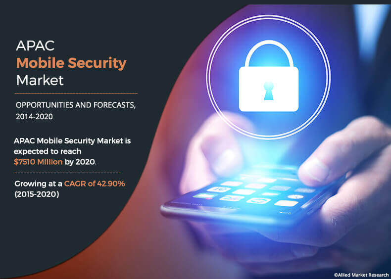 APAC Mobile Security Market