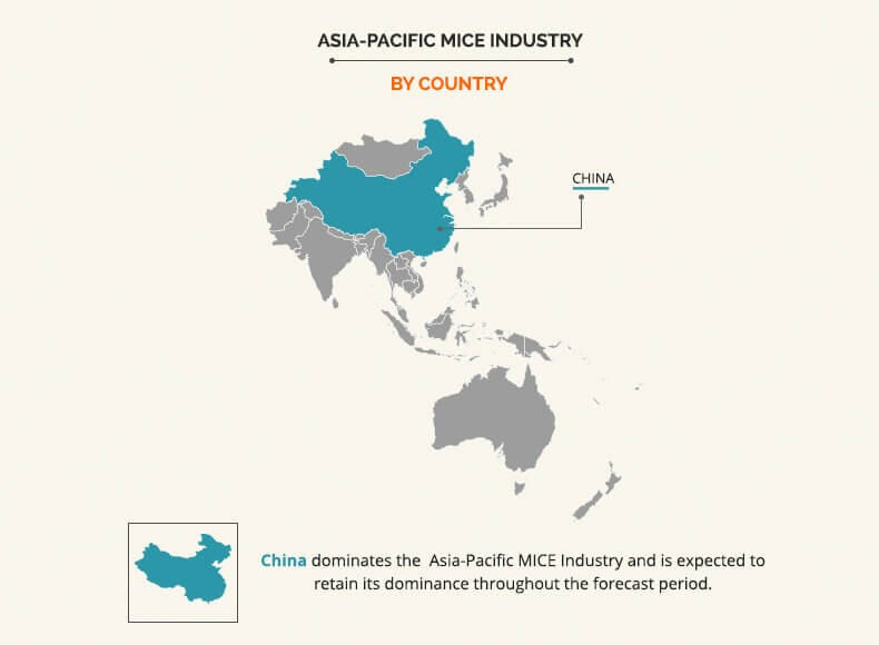 Asia-Pacific MICE industry Market by Country