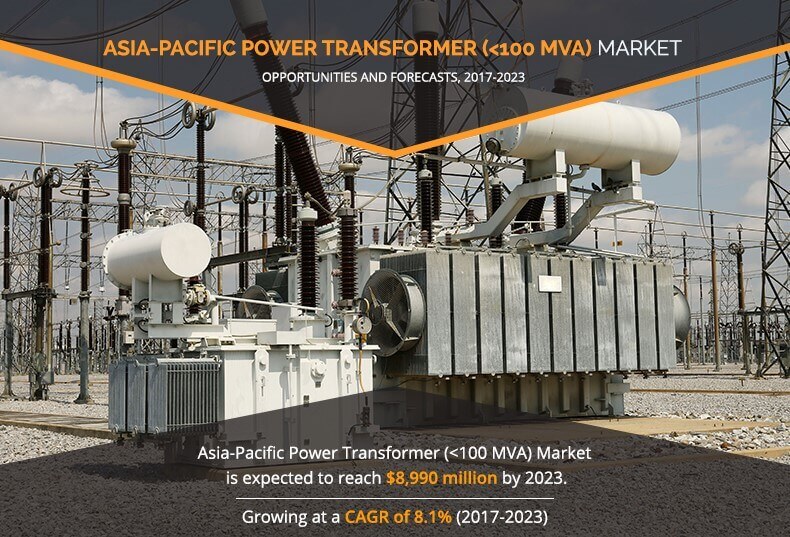 Asia-Pacific Power Transformer (<100 MVA) Market
