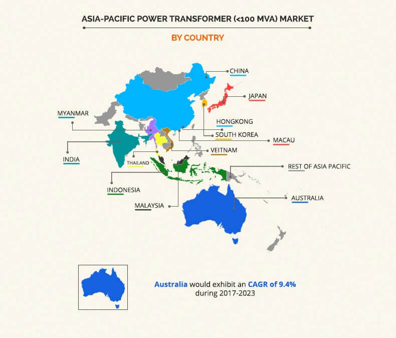 Asia-Pacific Power Transformer (<100 MVA) Market by Country
