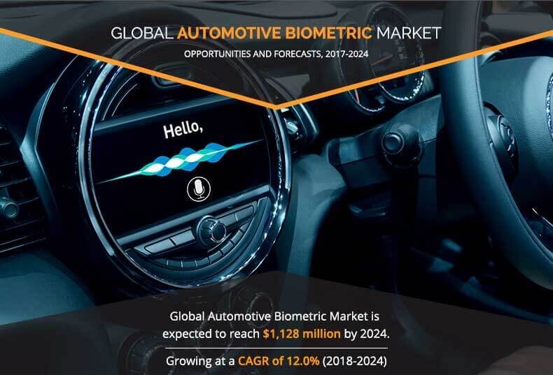 global automotive biometric market