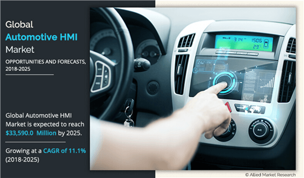 Automotive HMI Market Overview