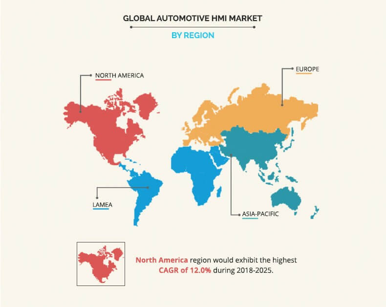 Automotive HMI Market Regional Analysis