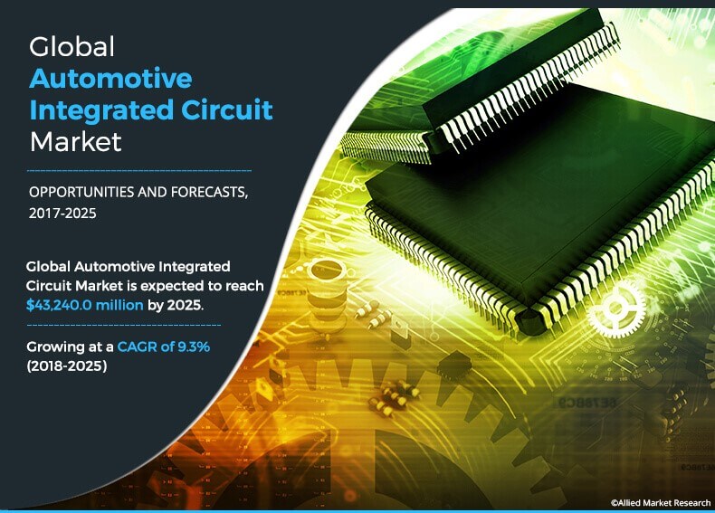 global automotive integrated circuit market